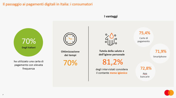 Presentazione Paying digital, living digital